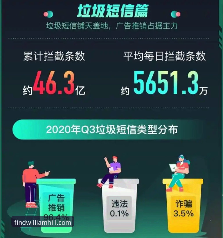 威廉希尔官方入口 威廉希尔官网全面评测:从入口找到安全登录的完整体验报告